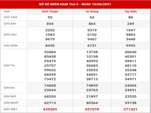 Dự đoán kết quả xổ số Miền Nam thứ 5 ngày 17/6/2021