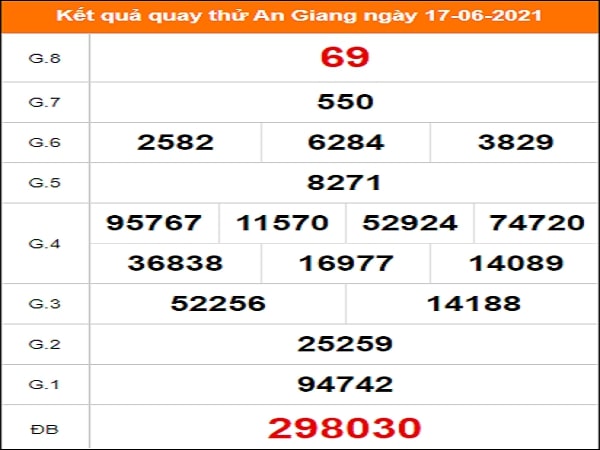 Quay thử KQXS miền Nam – TT XSAG– KQ XSAG – XSMN