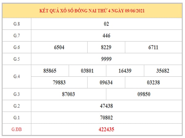 Dự đoán XSDN ngày 16/6/2021 dựa trên kết quả kì trước