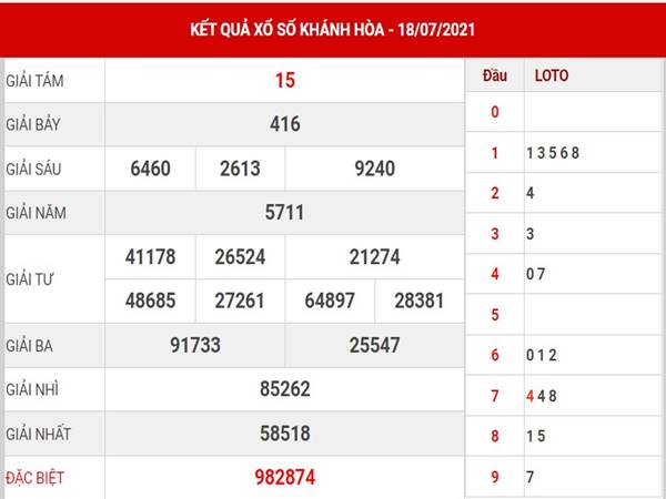 Dự đoán xổ số Khánh Hòa chủ nhật ngày 18/7/2021