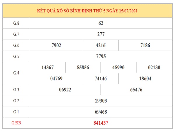 Dự đoán XSBDI ngày 22/7/2021 dựa trên kết quả kì trước