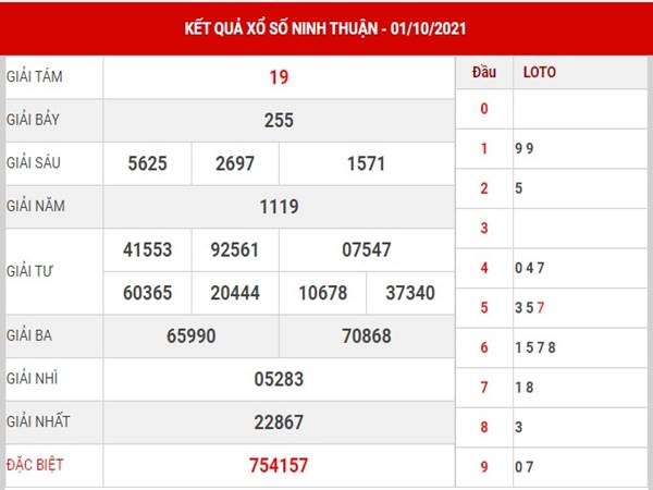 Dự đoán KQSX Ninh Thuận ngày 8/10/2021 hôm nay thứ 6