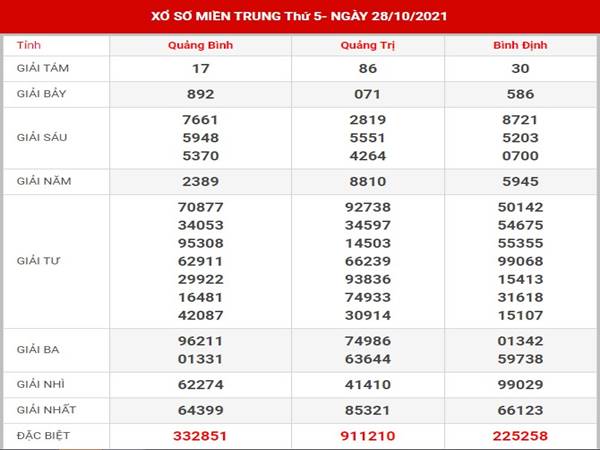 Dự đoán kết quả XSMT 4/11/2021 phân tích lô thứ 5