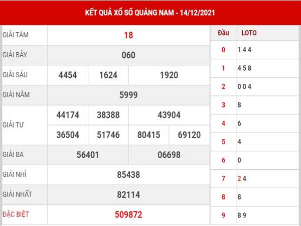 Dự đoán kết quả XSQNM 21/12/2021 phân tích lô thứ 3