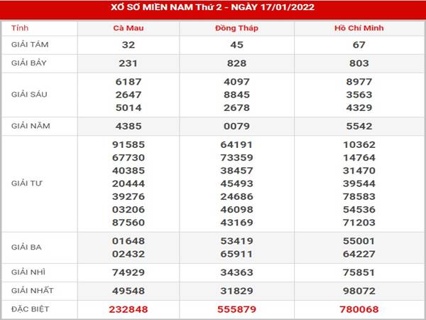 Dự đoán KQXS Miền Nam 24/1/2022 chốt số MN thứ 2