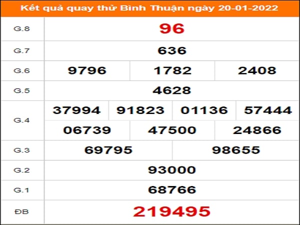 Quay thử Bình Thuận ngày 20/1/2022 thứ 5