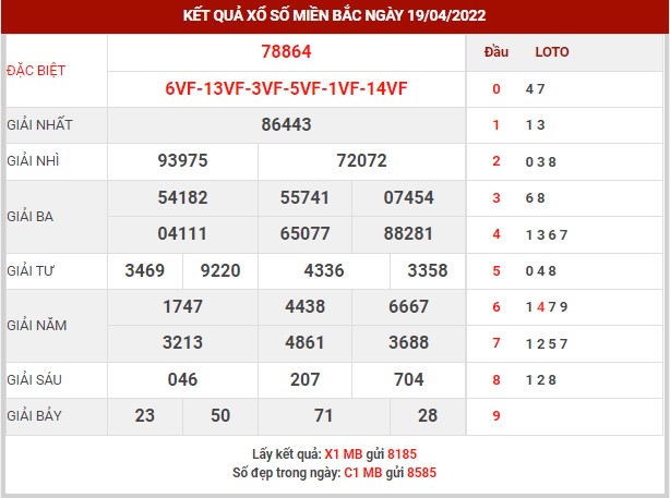 Dự đoán XSMB ngày 20/4/2022 thứ 4 hôm nay chính xác nhất