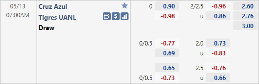 Tỷ lệ kèo giữa Cruz Azul vs Tigres UANL