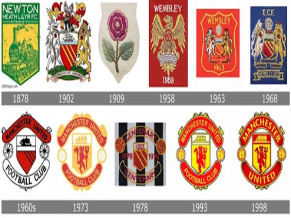                     Logo qua các năm của CLB Manchester United 