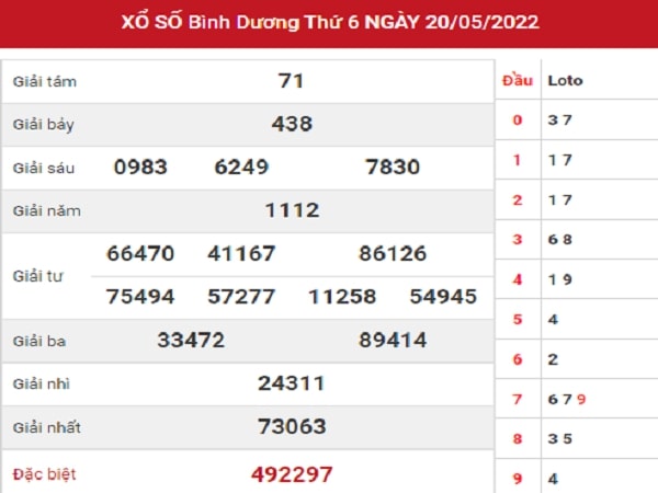 Dự đoán XSBD 26-05-2022