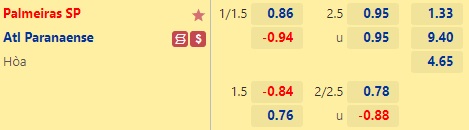 Tỷ lệ kèo giữa Palmeiras vs Atl Paranaense