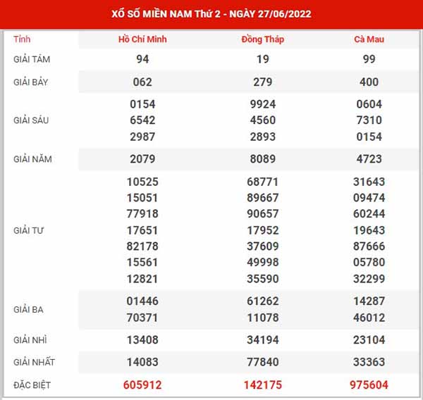 Dự đoán XSMN ngày 4/7/2022