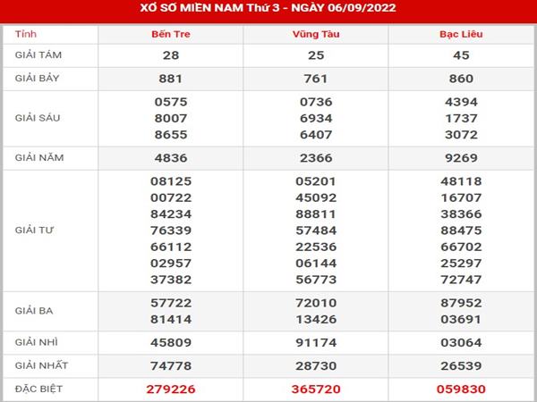 Dự đoán sổ xố Miền Nam ngày 13/9/2022 phân tích xổ số thứ 3