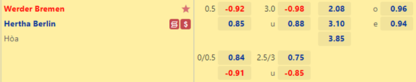 Tỷ lệ kèo giữa Bremen vs Hertha Berlin