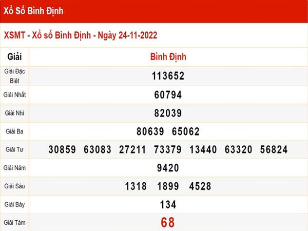 du-doan-xsbdi-thu-5-ngay-1-12-2022-sieu-chuan