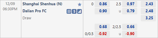 Tỷ lệ kèo giữa Shanghai Shenhua vs Dalian Pro