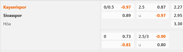 Tỷ lệ kèo giữa Kayserispor vs Sivasspor