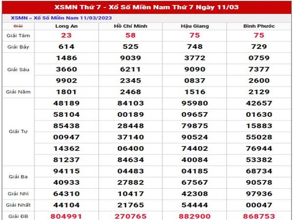 Dự đoán sổ xố Miền Nam ngày 18/3/2023 thứ 7 chuẩn xác nhất