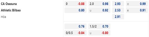 Tỷ lệ kèo giữa Osasuna vs Bilbao