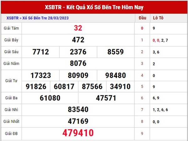 Dự đoán kết quả xổ số Bến Tre ngày 4/4/2023 thứ 3 hôm nay