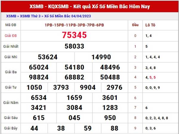 Dự đoán kết quả xổ số miền Bắc ngày 6/4/2023 chuẩn xác nhất