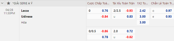 Tỷ lệ kèo giữa Lecce vs Udinese