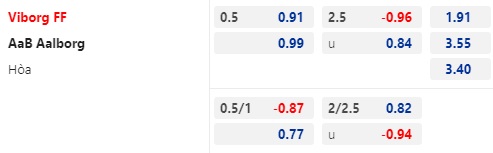 Tỷ lệ kèo giữa Viborg vs Aalborg
