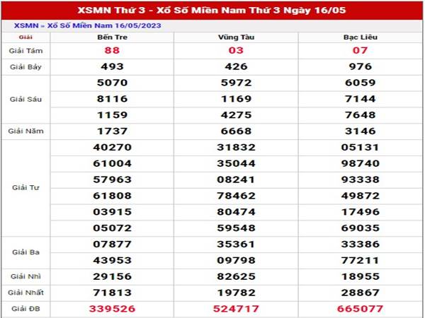 Dự đoán XSMN ngày 23/5/2023 phân tích cầu loto đẹp thứ 3