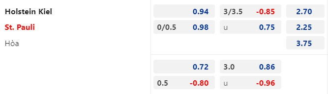 Tỷ lệ kèo giữa Holstein Kiel vs St. Pauli