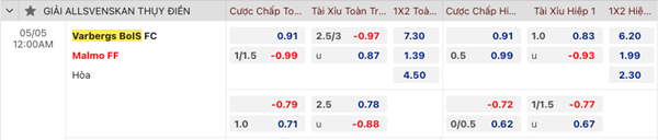 Tỷ lệ kèo giữa Varbergs BoIS vs Malmo FF