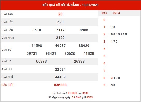 Thống kê XSDNG ngày 19/7/2023 - Thống kê KQ xổ số Đà Nẵng thứ 4