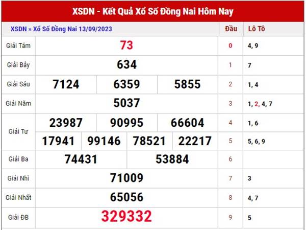 Chốt số dự đoán XSDN 20/9/2023 phân tích loto thứ 4 hôm nay