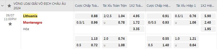 Tỷ lệ kèo giữa Lithuania vs Montenegro