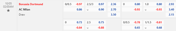Kèo bóng đá giữa Dortmund vs AC Milan