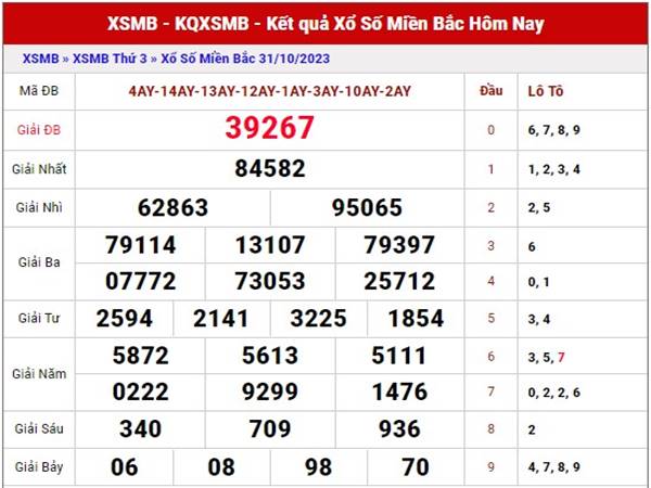 Dự đoán xổ số miền Bắc ngày 2/11/2023 phân tích XSMB thứ 5