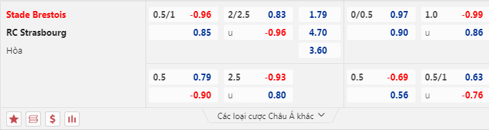 Kèo bóng đá hôm nay giữa Brest vs Strasbourg