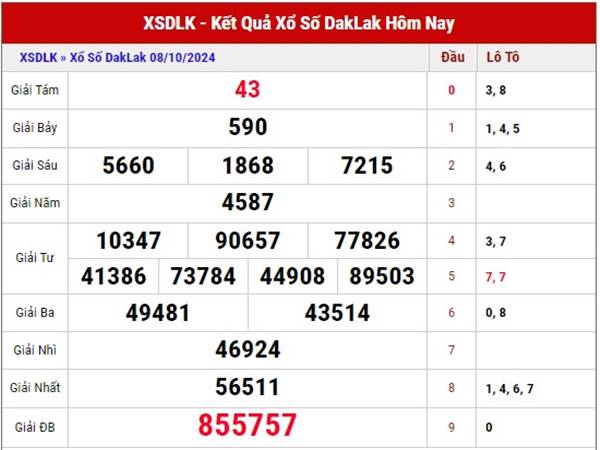 Nhận định SXDLK ngày 15/10/2024 thống kê lô tô đẹp thứ 3