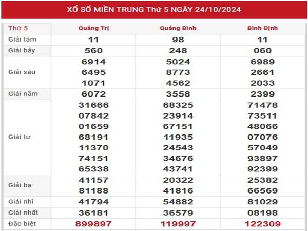 Thống kê XSMT ngày 31/10/2024 nhận định loto đẹp thứ 5