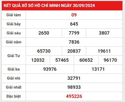 xshcm 5-10-2024