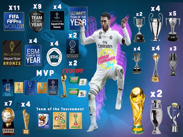 Đội trưởng Real Madrid giàu thành tích nhất là ai?