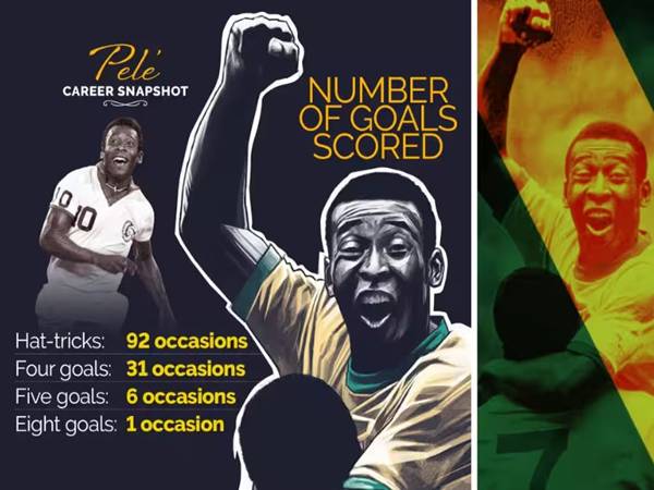 Tìm hiểu tổng số bàn thắng của Pele trong sự nghiệp